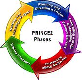 prince2_168x165